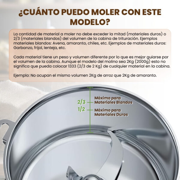 Molino Pulverizador Granos Semillas Especias Eléctrico 2kg_7